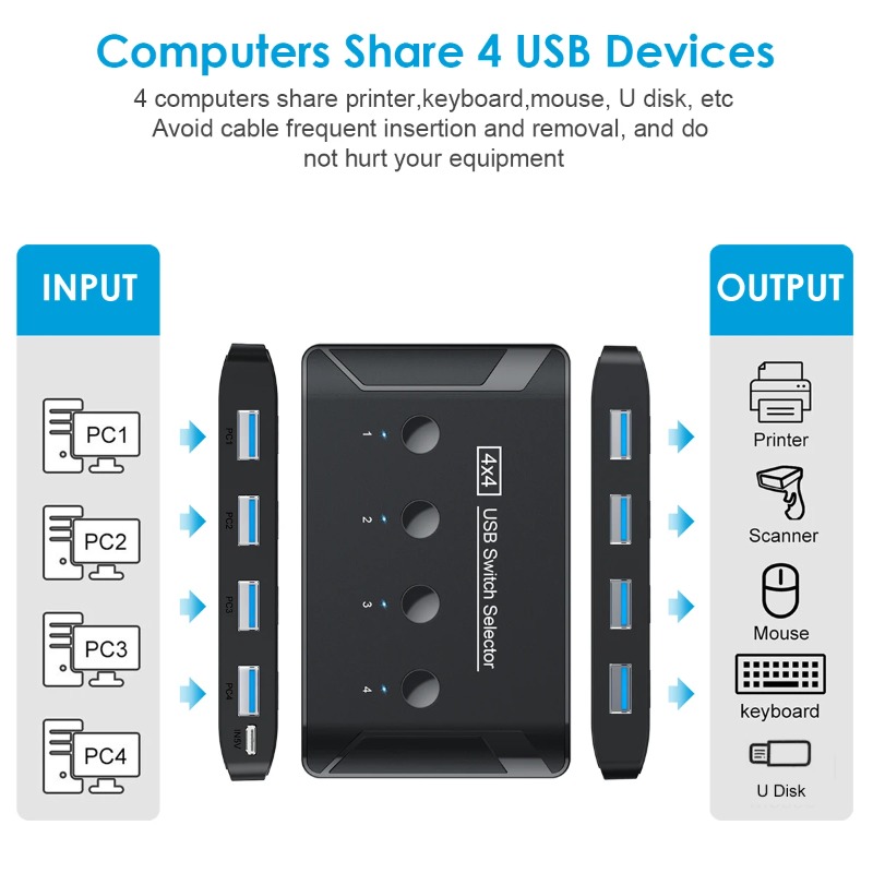 4 In 4 Out KVM USB3.0 Switch P - Laptop Accessories Women ulasan dan harga