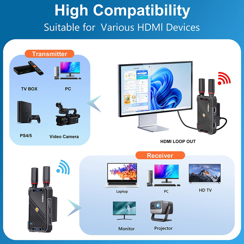 VRRIIS WL082K 400m Wireless HD - Laptop Accessories Gaming ulasan dan harga